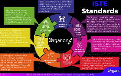 3D Organon Aligns with ISTE Standards: Revolutionizing Education Through Innovative Technology